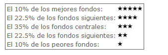 Criterio morningstar